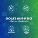 Google What-If Tool interface showing AI bias detection with fairness metrics, counterfactual analysis, and model comparison features for machine learning ethics
